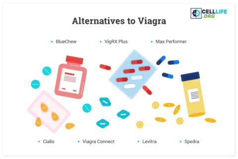 Viagra Alternatives 7 Substitutes If You Can T Take Viagra 2020   01 Alternatives To Viagra Min 480x320 